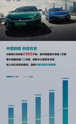 比亚迪,汉