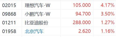 比亚迪,理想汽车,蔚来,小鹏