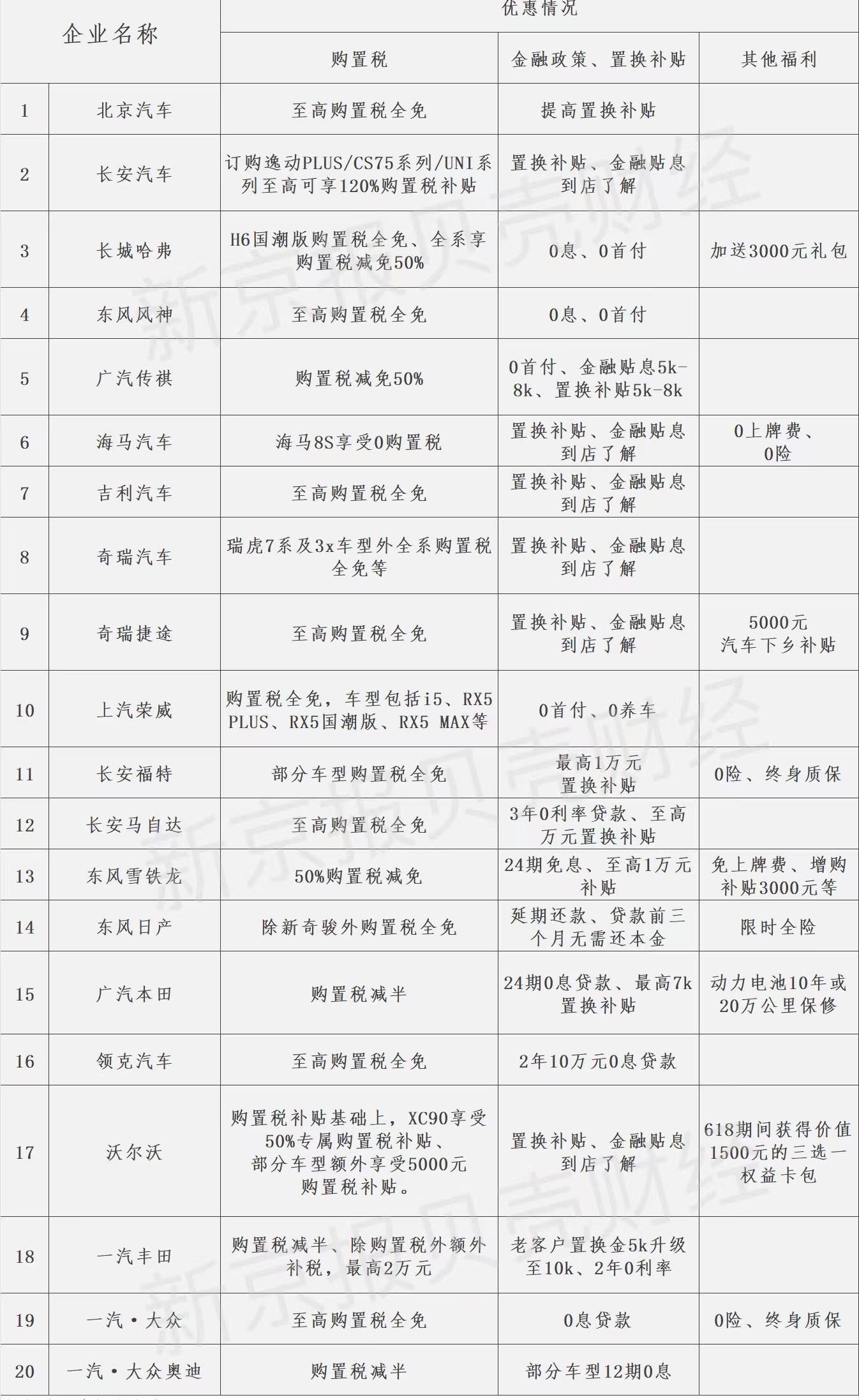 一汽,长安,哈弗,领克,日产