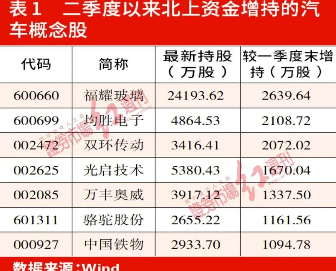 东风,发现,江淮,中通客车