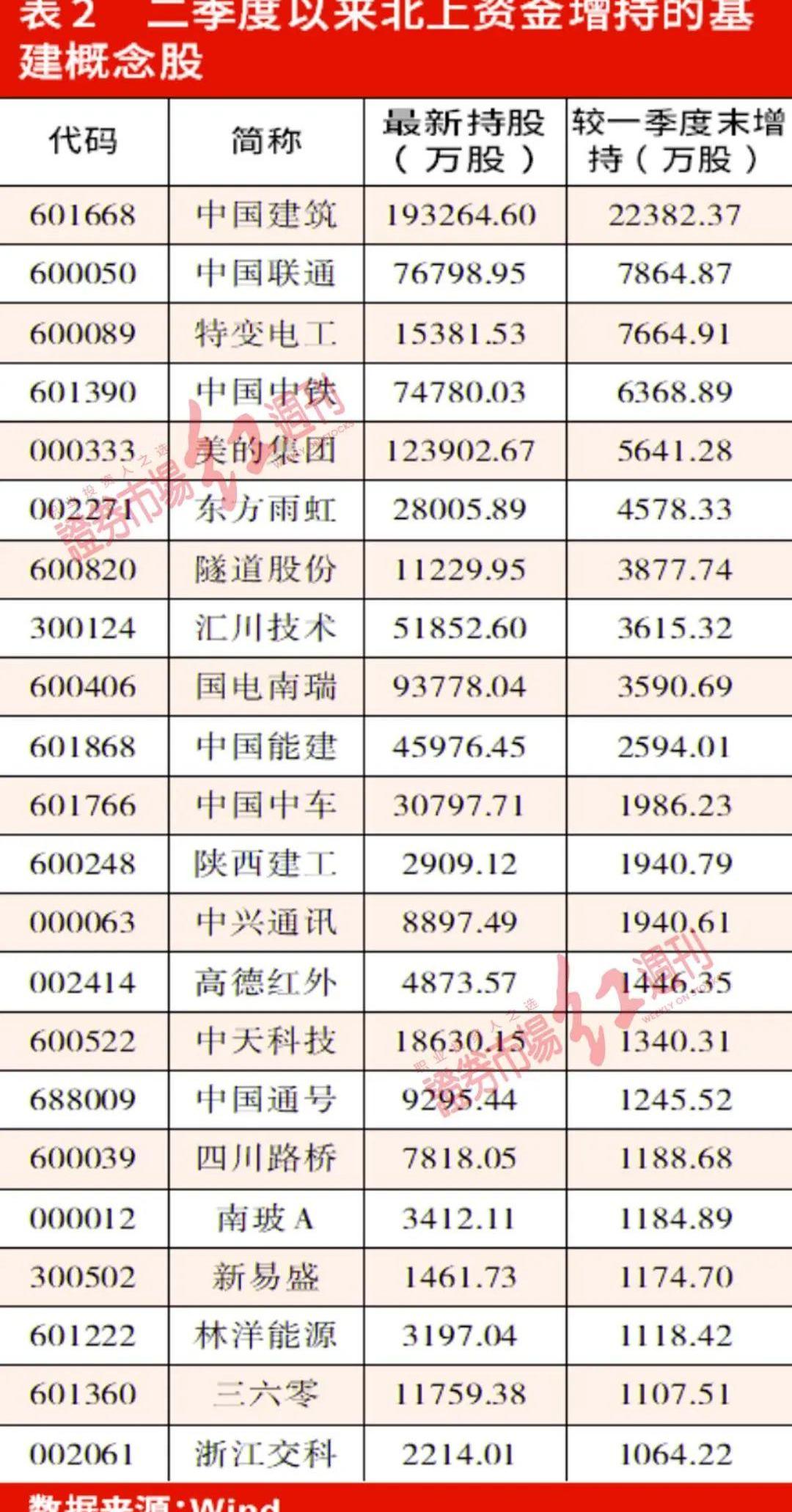 东风,发现,江淮,中通客车