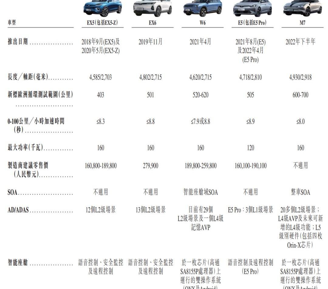 威马汽车,蔚来,理念,小鹏,大众