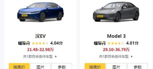比亚迪,特斯拉,吉利汽车,长城,埃安