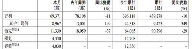 吉利汽车
