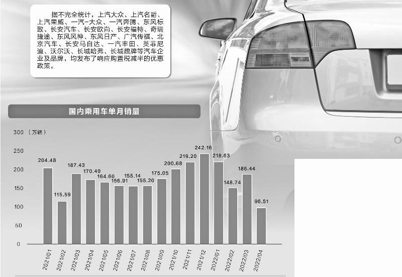 长安,比亚迪,东风,长城,一汽