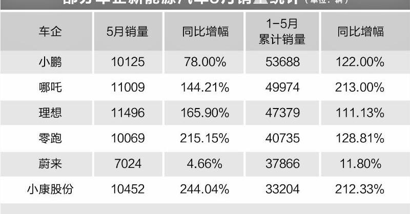 理想汽车,小鹏,理想ONE,蔚来,合创