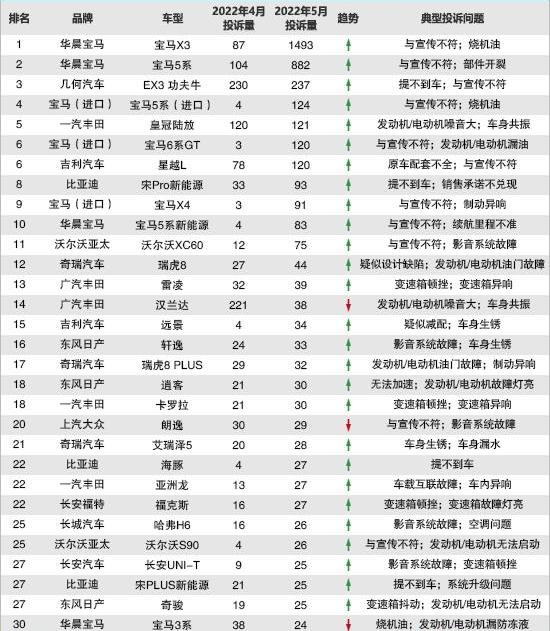 宝马,宝马5系,发现,远程,宝马6系GT