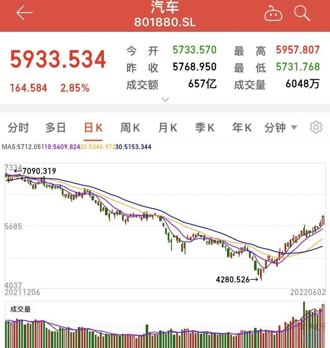 比亚迪,长城,长安,广汽集团,东风