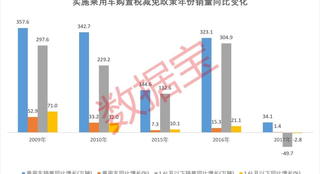 比亚迪,长城,长安,广汽集团,东风