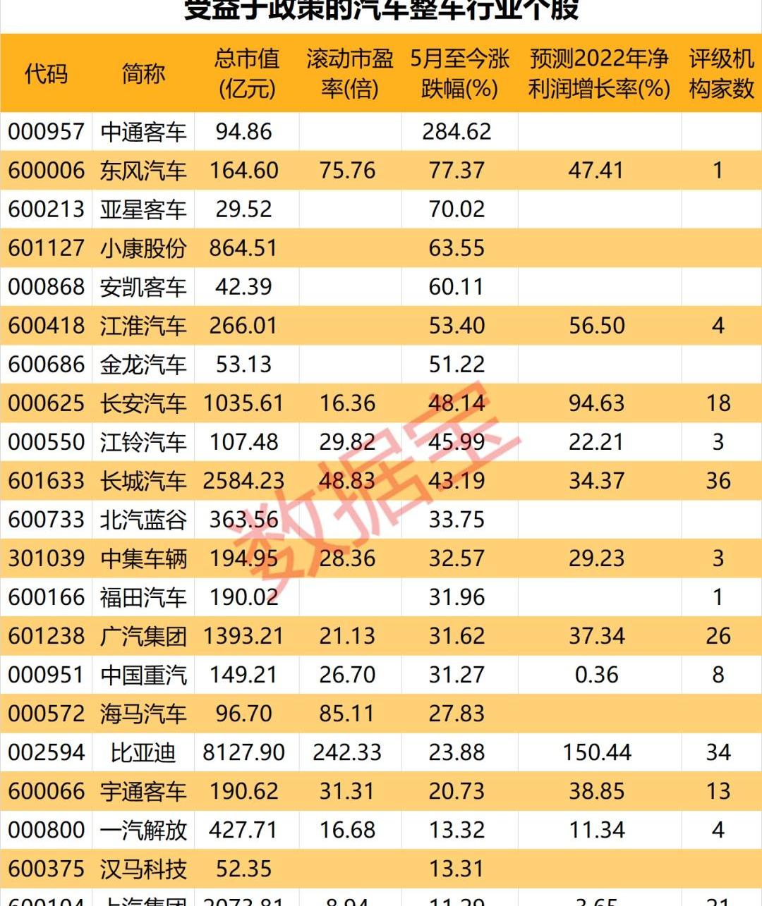 比亚迪,长城,长安,广汽集团,东风