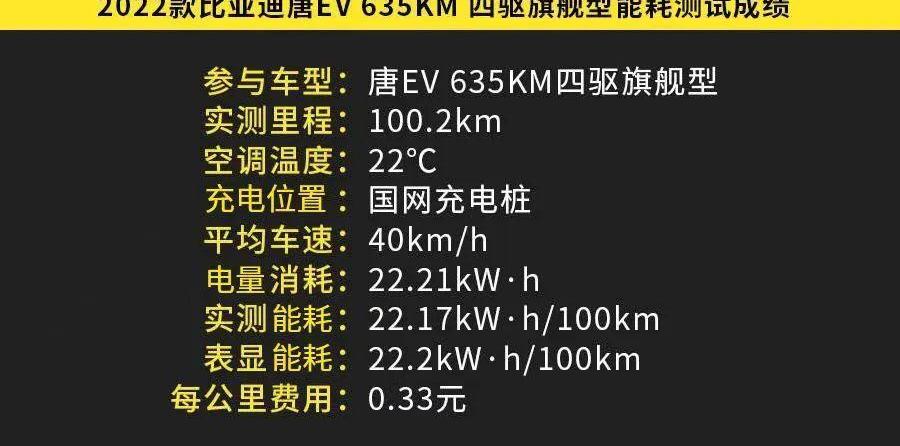 比亚迪