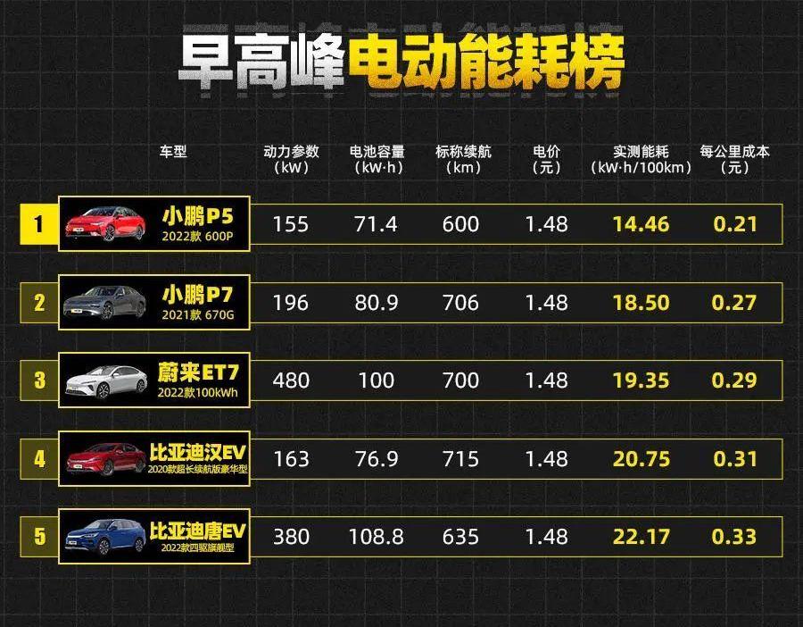 比亚迪