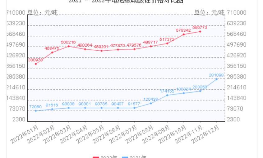 比亚迪,特斯拉,蔚来,仰望,奔驰