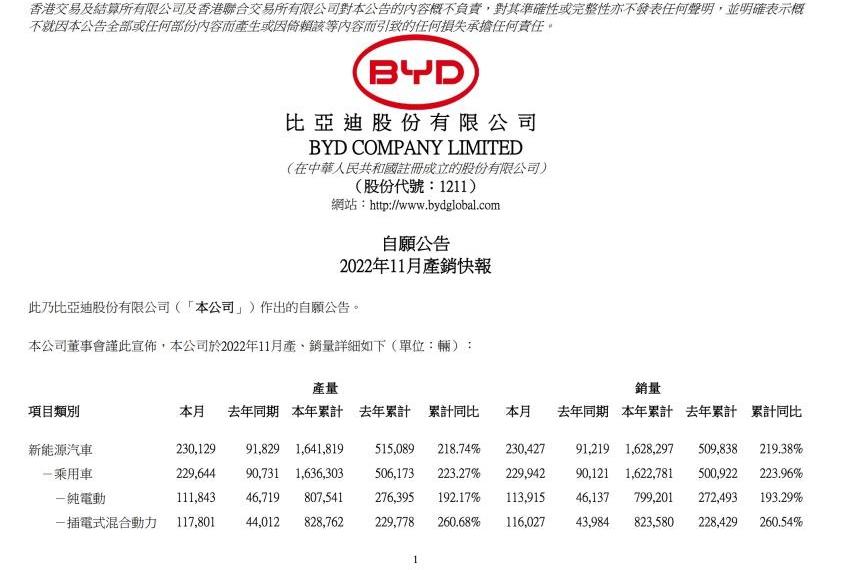比亚迪,特斯拉,蔚来,仰望,奔驰