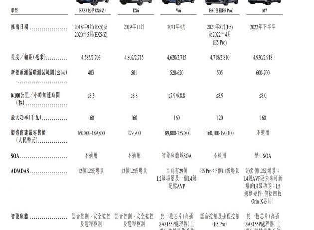 威马汽车