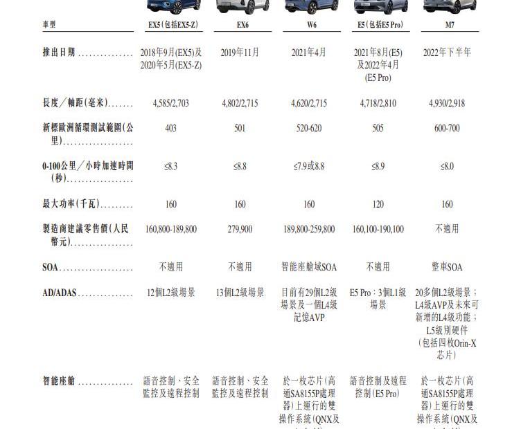 威马汽车,比亚迪,北京,长安,丰田