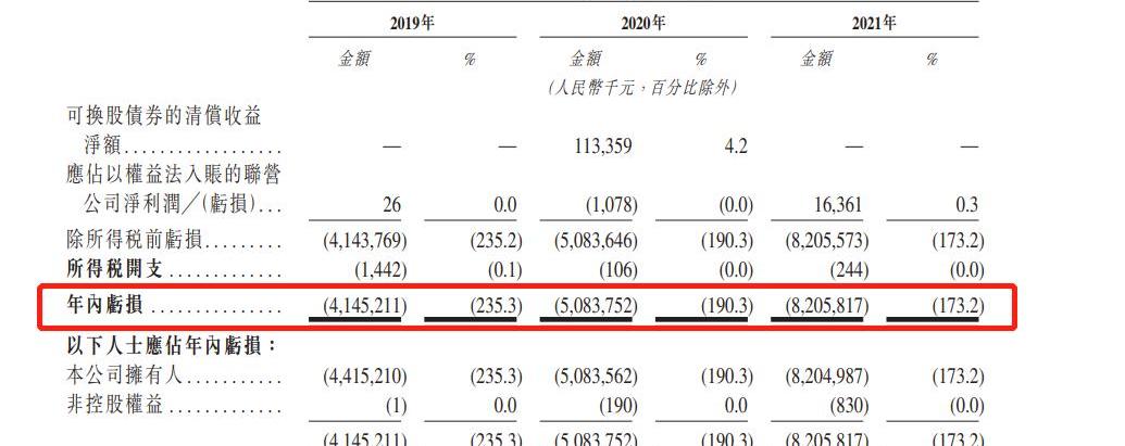 威马汽车,比亚迪,北京,长安,丰田