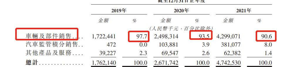 威马汽车,比亚迪,北京,长安,丰田