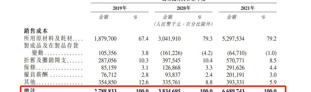 威马汽车,比亚迪,北京,长安,丰田