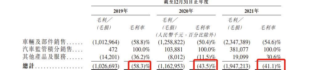 威马汽车,比亚迪,北京,长安,丰田