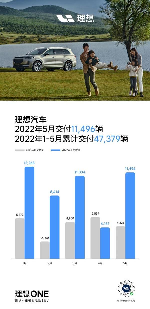 理想汽车,理想ONE,合创