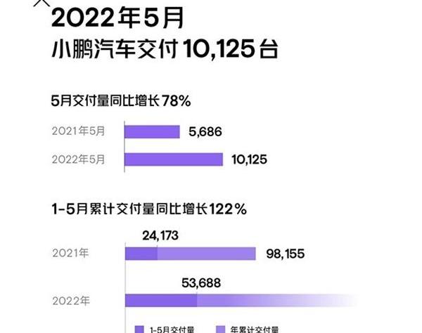 小鹏,小鹏P5,小鹏G3,小鹏P7