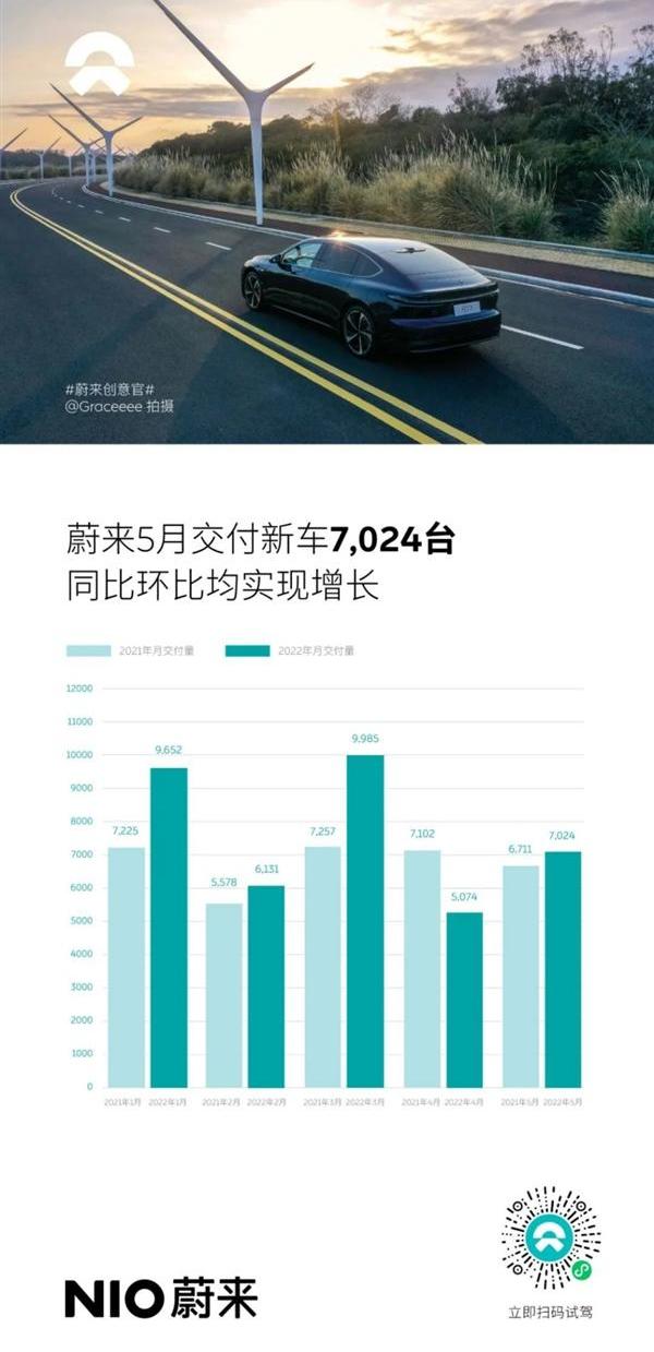 蔚来,比亚迪,特斯拉,小鹏,蔚来ET5