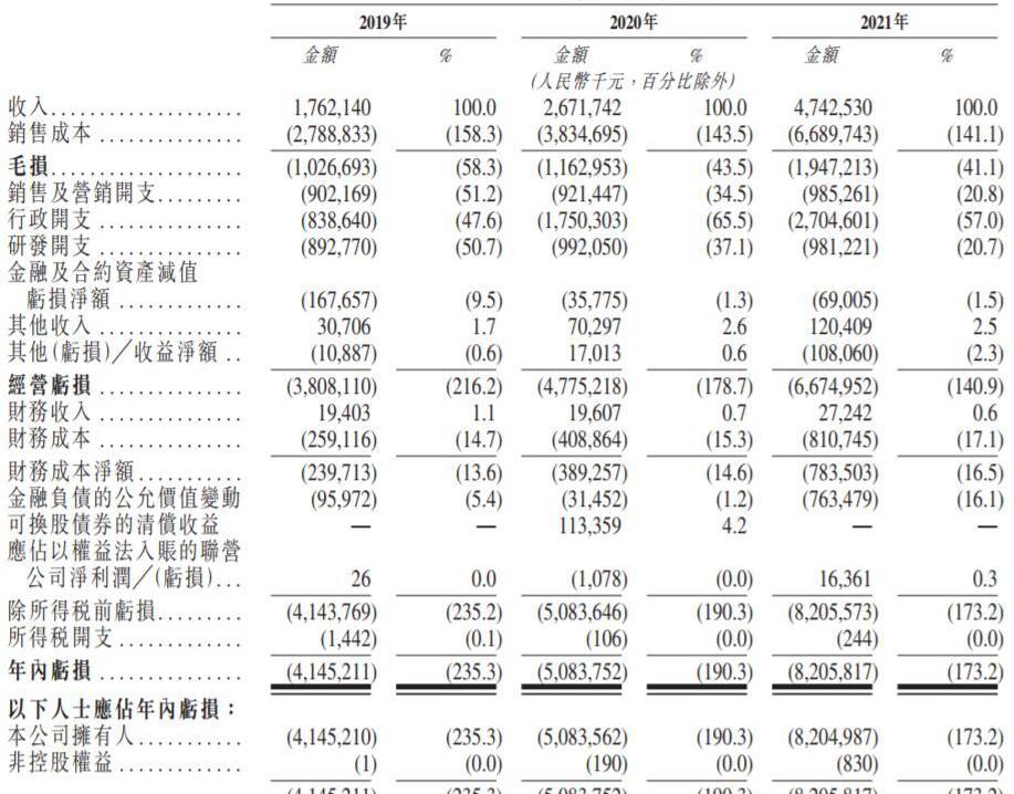 威马汽车,合创