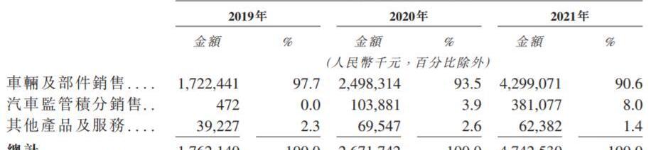 威马汽车,合创