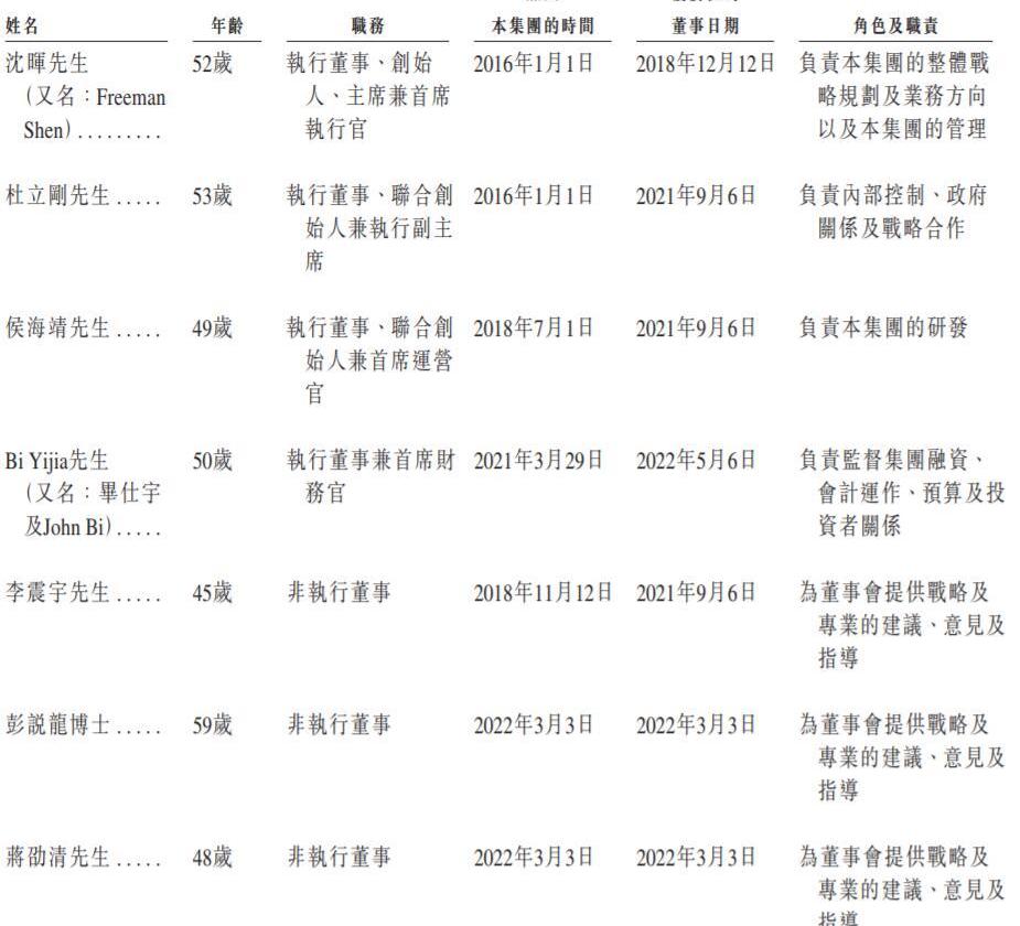 威马汽车,合创
