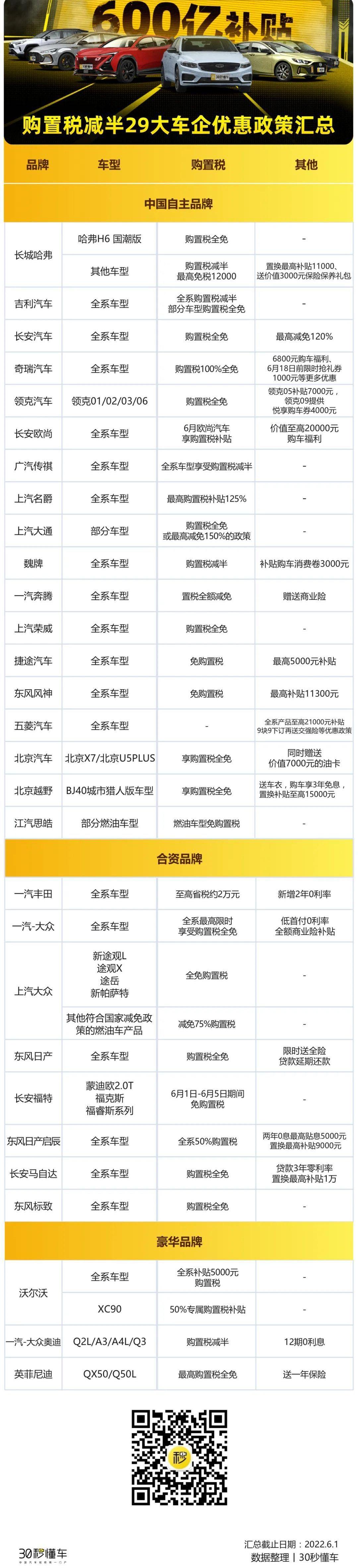 长安,一汽,大众,哈弗,奥迪