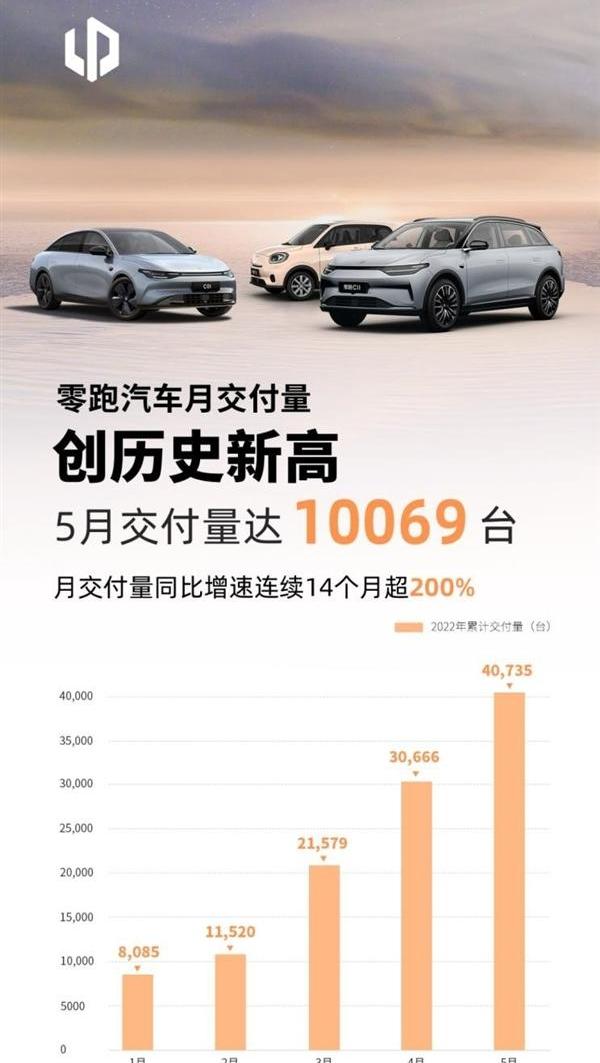 比亚迪,零跑汽车,零跑C01,哪吒汽车,特斯拉