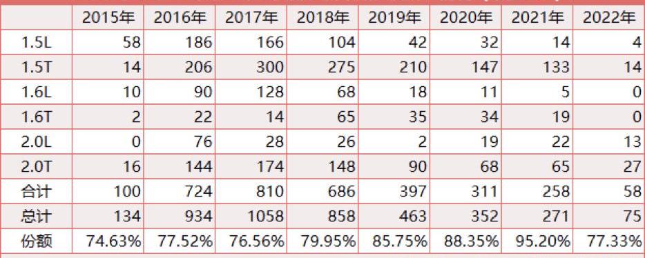 比亚迪,长安,东风,吉利汽车