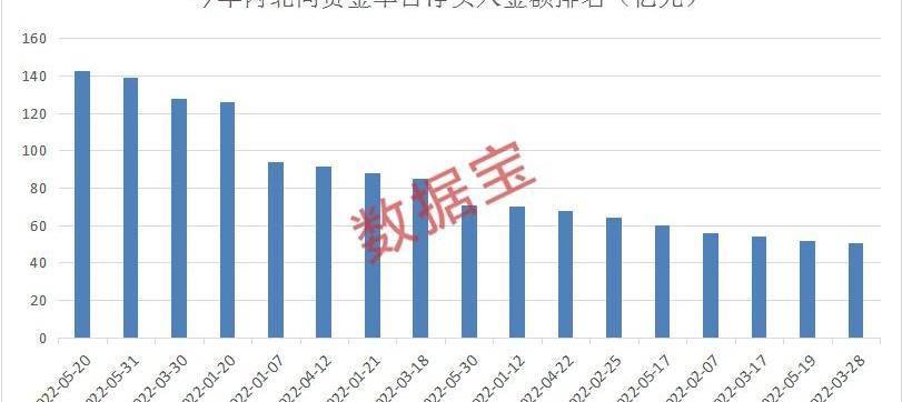比亚迪,广汽集团,东风,长安,长城