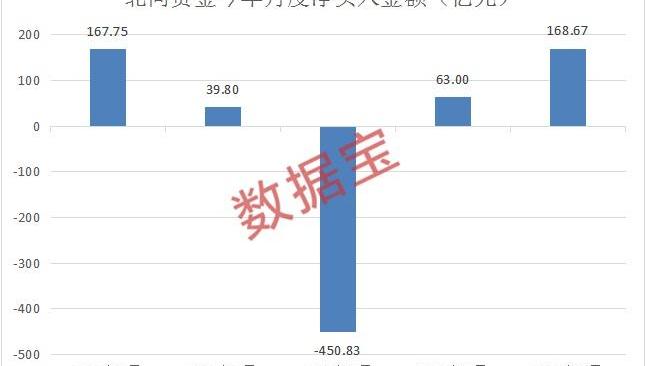 比亚迪,广汽集团,东风,长安,长城
