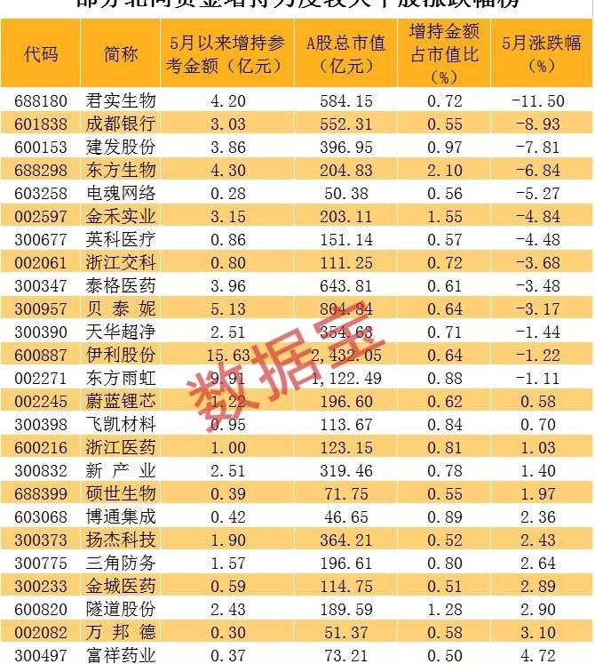 比亚迪,广汽集团,东风,长安,长城