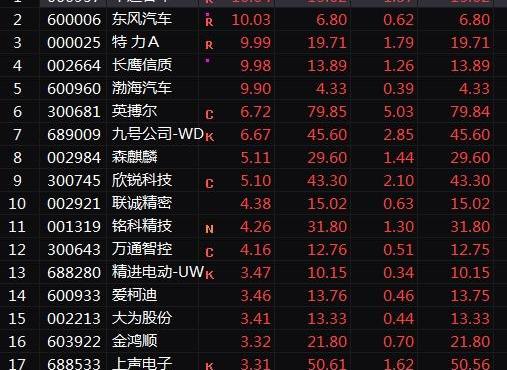 东风,一汽,埃安,比亚迪,长安