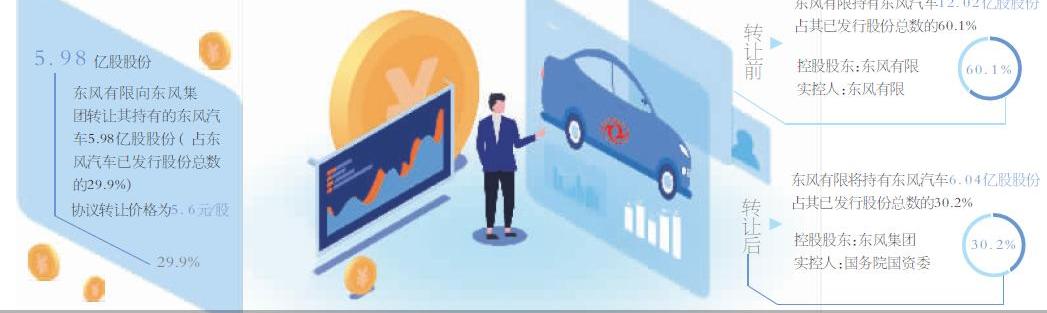 东风,日产,北京,起亚,英菲尼迪