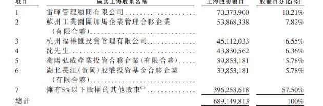 威马汽车