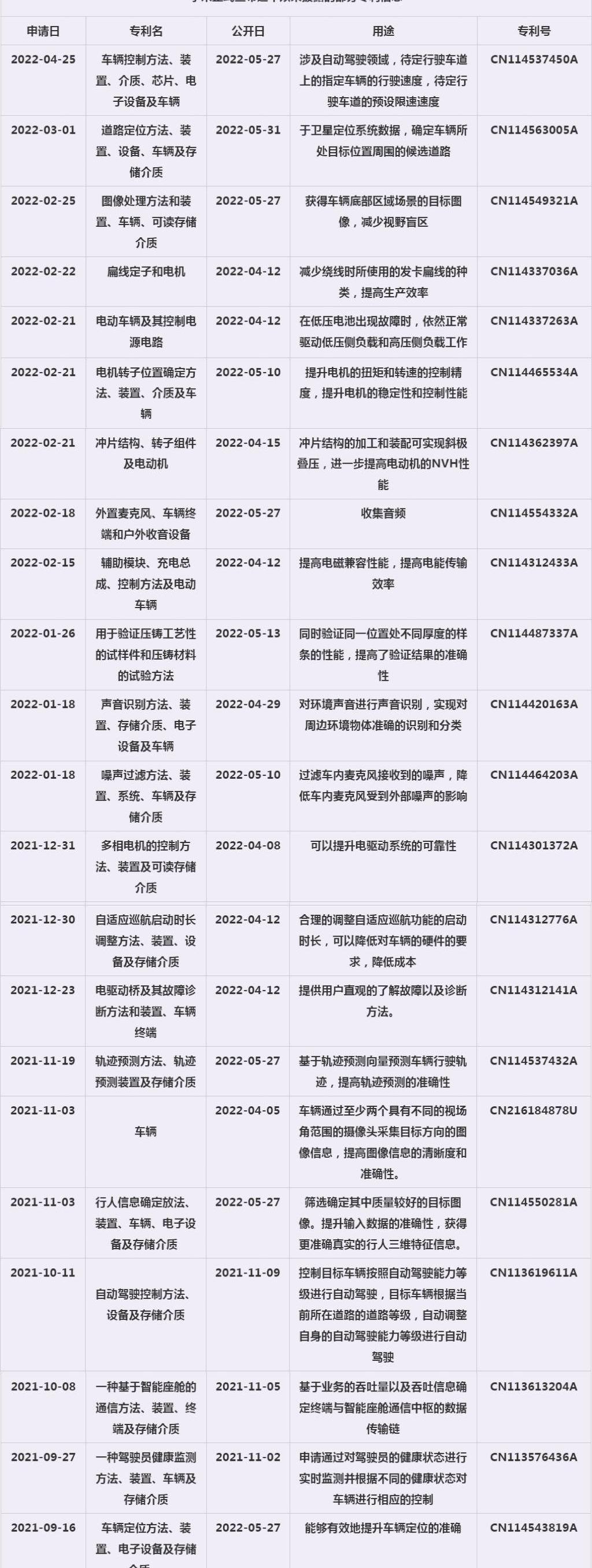 蔚来,发现,远程,奥迪,北京