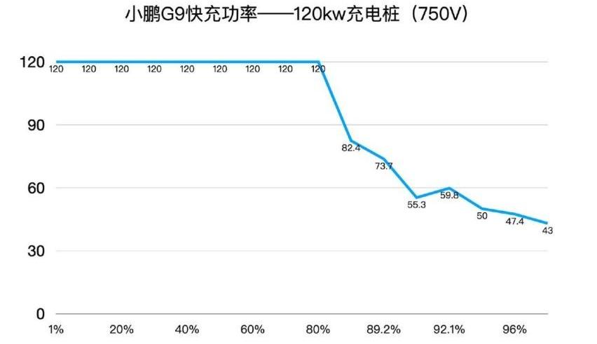 小鹏,小鹏G9,保时捷,理想L9,蔚来