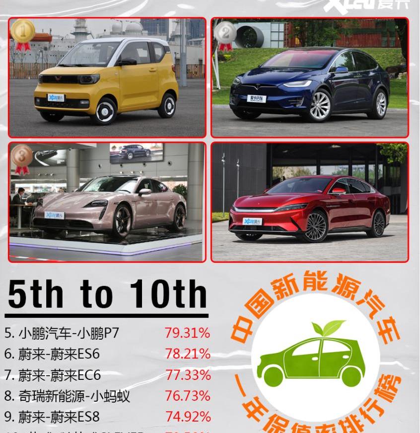 MINI,宏光MINIEV