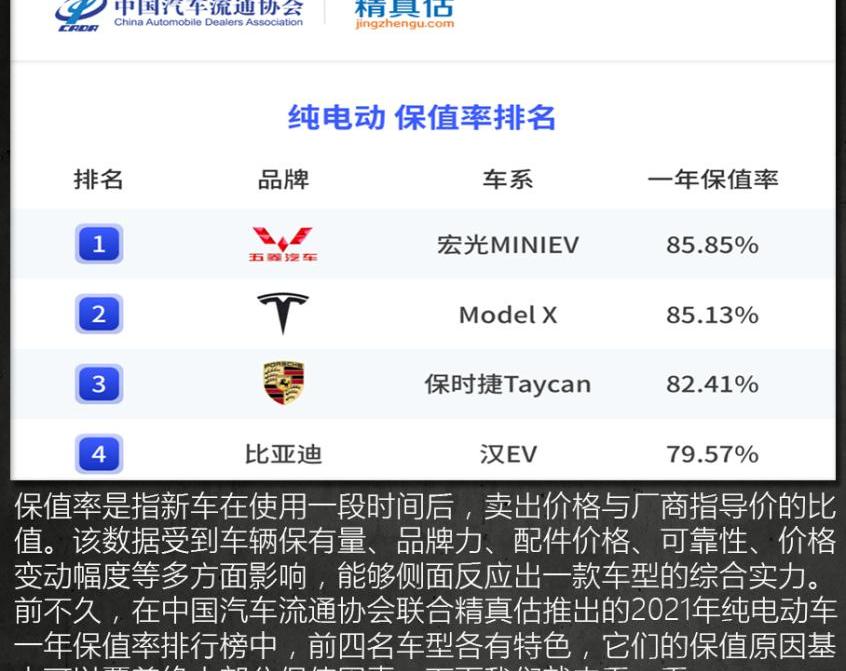 MINI,宏光MINIEV