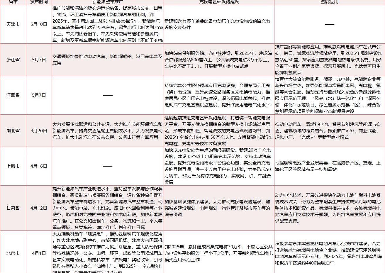 北京,现代