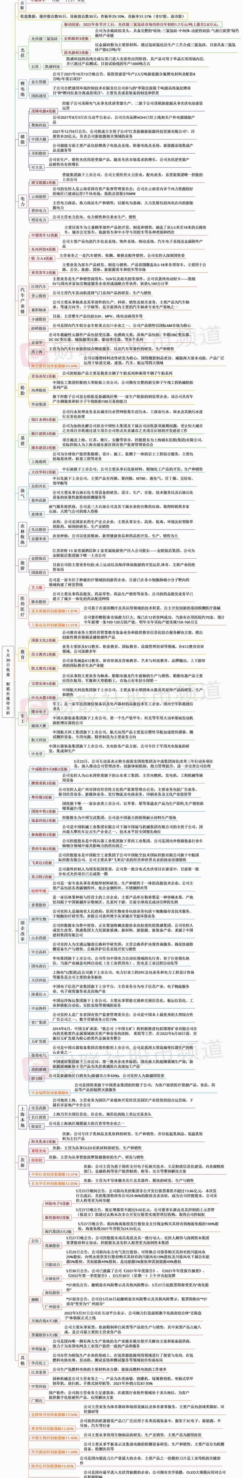 中通客车,东风,比亚迪,北京,长安