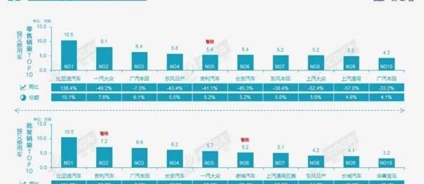 比亚迪,特斯拉,海豹,理想汽车,腾势