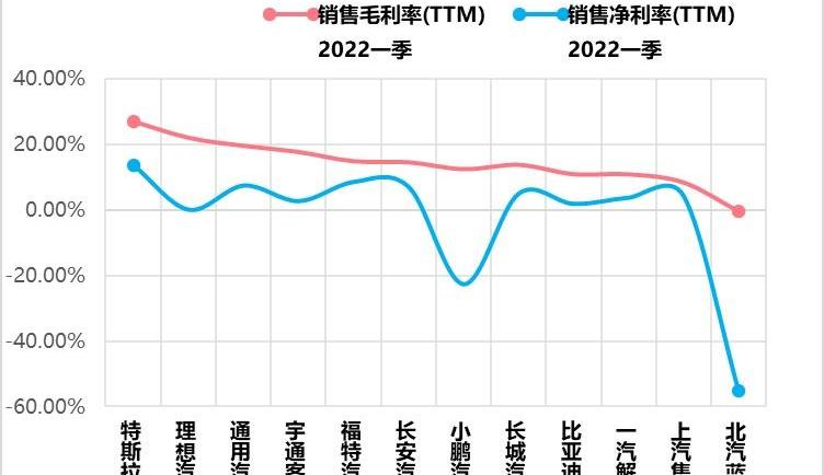比亚迪,特斯拉,海豹,理想汽车,腾势