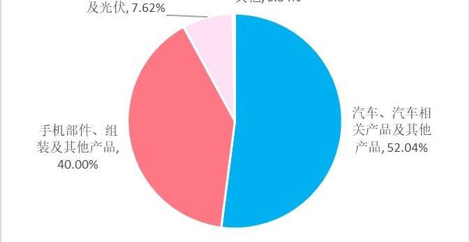 比亚迪,特斯拉,海豹,理想汽车,腾势