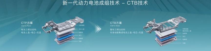 比亚迪,特斯拉,海豹,理想汽车,腾势