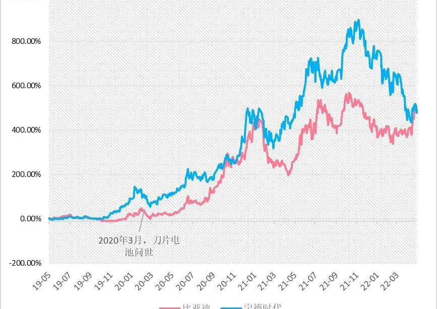 比亚迪,特斯拉,海豹,理想汽车,腾势